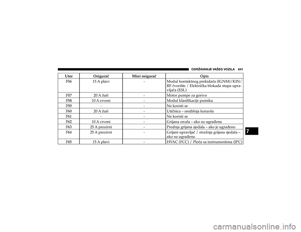 JEEP CHEROKEE 2020  Knjižica s uputama za uporabu i održavanje (in Croatian) 7
�6�+�9�ù�(�=�(�5�1�,��=�(�÷�,�.��=�6�A�0�3�(�������
�8�W�R�U �2�V�L�J�X�U�D� �0�L�Q�L��R�V�L�J�X�U�D� �2�S�L�V  <
����$��S�O�D�Y�L
#
�0�R�G�X�O��N�R�Q�W�D�N�W�Q�R�J��S�U�H�N�L�