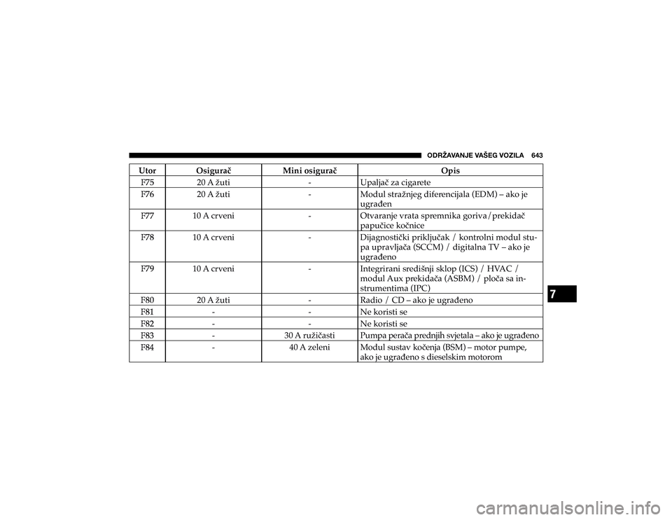 JEEP CHEROKEE 2020  Knjižica s uputama za uporabu i održavanje (in Croatian) 7
�6�+�9�ù�(�=�(�5�1�,��=�(�÷�,�.��=�6�A�0�3�(�������
�8�W�R�U �2�V�L�J�X�U�D� �0�L�Q�L��R�V�L�J�X�U�D� �2�S�L�V�  
����$��ç�X�W�L
#
�8�S�D�O�M�D���]�D��F�L�J�D�U�H�W�H
  <