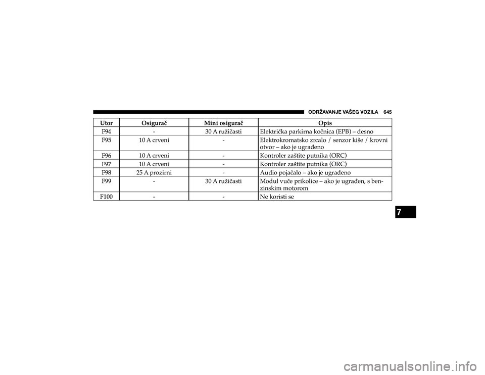 JEEP CHEROKEE 2020  Knjižica s uputama za uporabu i održavanje (in Croatian) 7
�6�+�9�ù�(�=�(�5�1�,��=�(�÷�,�.��=�6�A�0�3�(�������
�8�W�R�U �2�V�L�J�X�U�D� �0�L�Q�L��R�V�L�J�X�U�D� �2�S�L�V� ? #
����$��U�X�ç�L��D�V�W�L �(�O�H�N�W�U�L��N�D��S�D�U�N�L�U�
