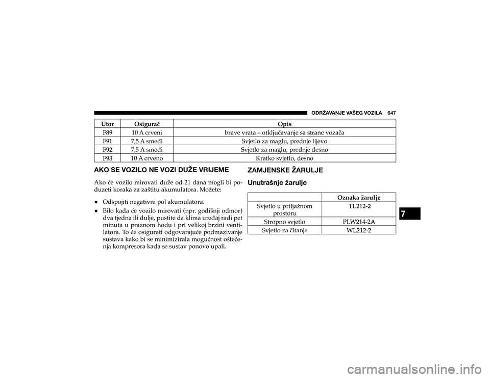 JEEP CHEROKEE 2020  Knjižica s uputama za uporabu i održavanje (in Croatian) 7
�6�+�9�ù�(�=�(�5�1�,��=�(�÷�,�.��=�6�A�0�3�(�������
�8�W�R�U �2�V�L�J�X�U�D��2�S�L�V� "?
����$��F�U�Y�H�Q�L �E�U�D�Y�H��Y�U�D�W�D��²��R�W�N�O�M�X��D�Y�D�Q�M�H��V�D��V�W�U�D�