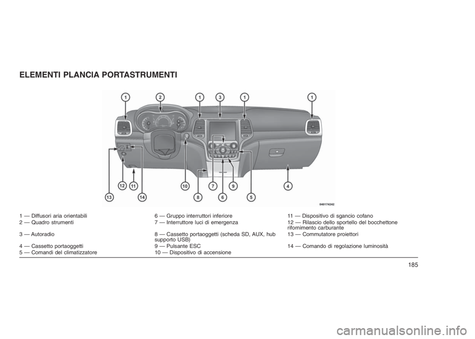 JEEP GRAND CHEROKEE 2014  Libretto Uso Manutenzione (in Italian) ELEMENTI PLANCIA PORTASTRUMENTI
1 — Diffusori aria orientabili 6 — Gruppo interruttori inferiore 11 — Dispositivo di sgancio cofano
2 — Quadro strumenti 7 — Interruttore luci di emergenza 12