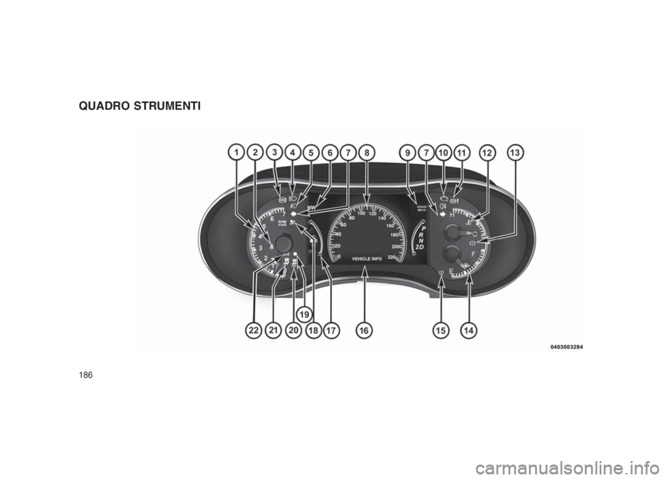 JEEP GRAND CHEROKEE 2014  Libretto Uso Manutenzione (in Italian) QUADRO STRUMENTI
186 