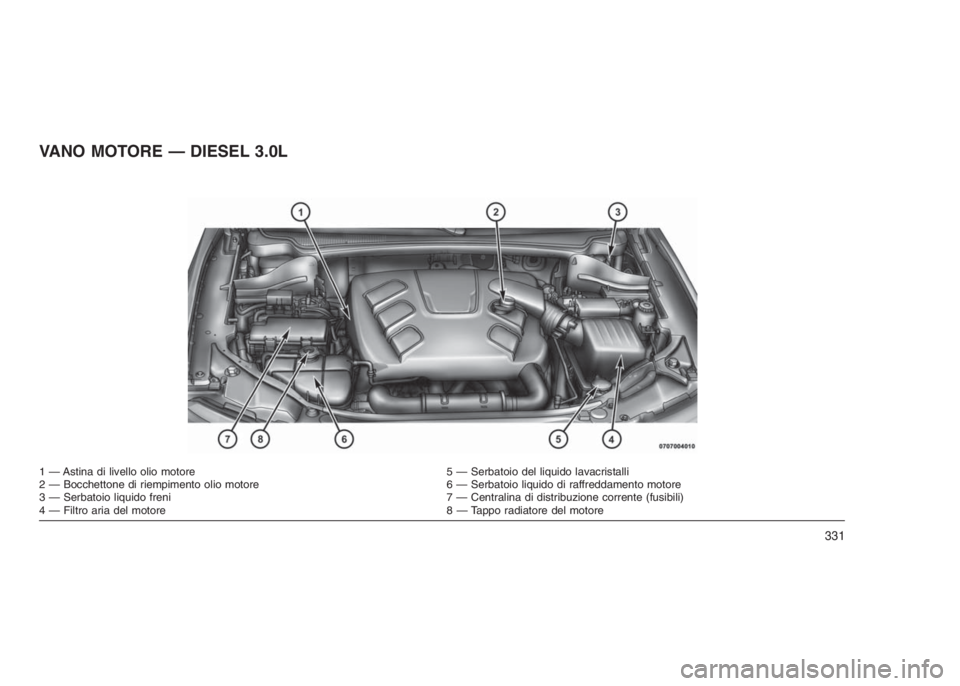 JEEP GRAND CHEROKEE 2014  Libretto Uso Manutenzione (in Italian) VANO MOTORE — DIESEL 3.0L
1 — Astina di livello olio motore 5 — Serbatoio del liquido lavacristalli
2 — Bocchettone di riempimento olio motore 6 — Serbatoio liquido di raffreddamento motore
