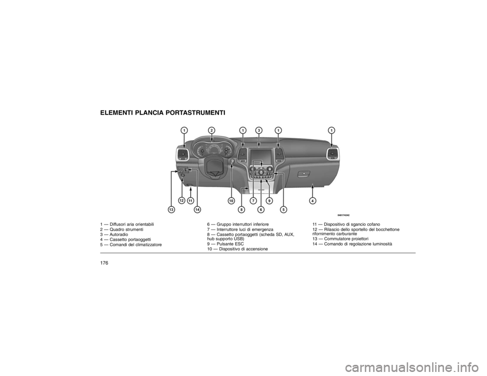 JEEP GRAND CHEROKEE 2016  Libretto Uso Manutenzione (in Italian) ELEMENTI PLANCIA PORTASTRUMENTI1 — Diffusori aria orientabili6 — Gruppo interruttori inferiore11 — Dispositivo di sgancio cofano
2 — Quadro strumenti 7 — Interruttore luci di emergenza12 —