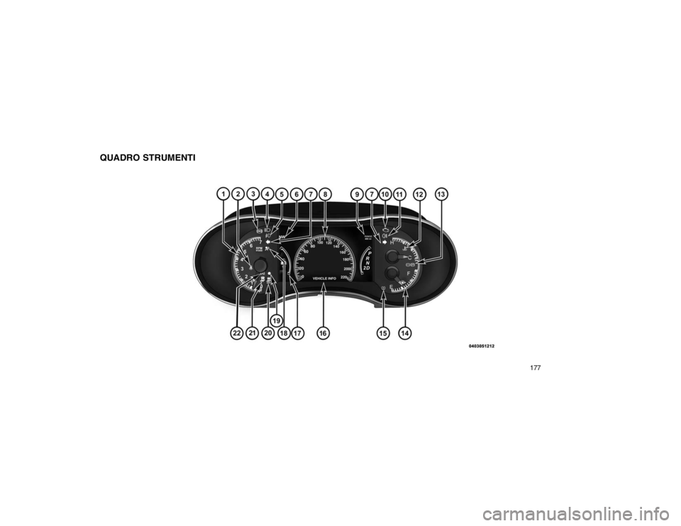 JEEP GRAND CHEROKEE 2016  Libretto Uso Manutenzione (in Italian) QUADRO STRUMENTI
177  