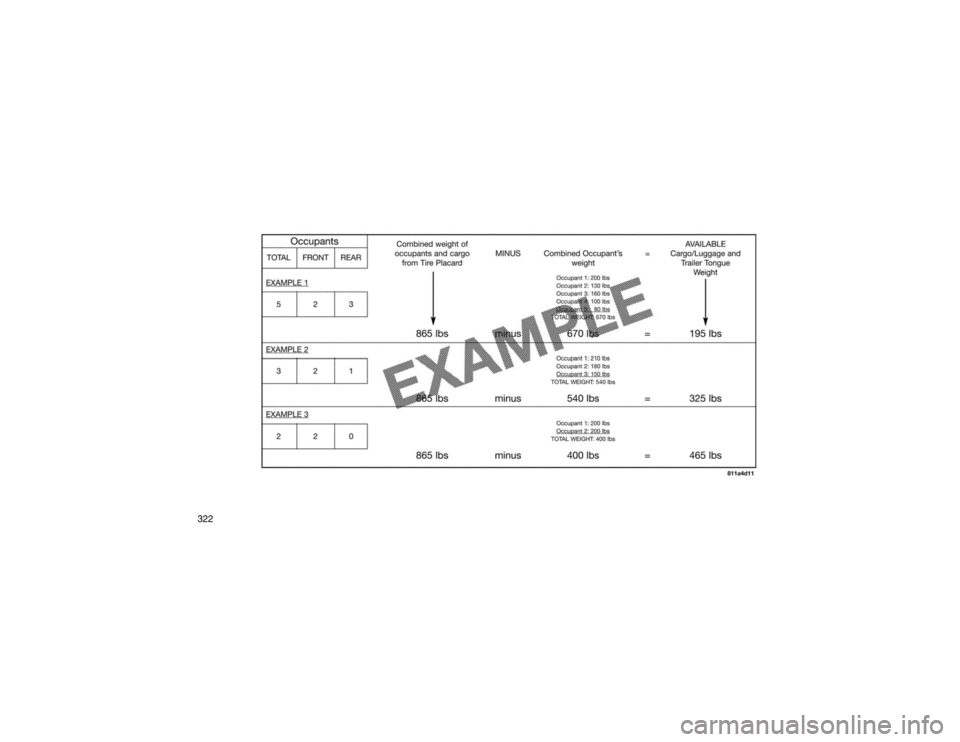 JEEP GRAND CHEROKEE 2016  Libretto Uso Manutenzione (in Italian) 322  