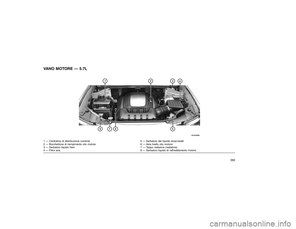 JEEP GRAND CHEROKEE 2016  Libretto Uso Manutenzione (in Italian) VANO MOTORE — 5.7L1 — Centralina di distribuzione corrente5 — Serbatoio del liquido lavacristalli
2 — Bocchettone di riempimento olio motore 6 — Asta livello olio motore
3 — Serbatoio liqu