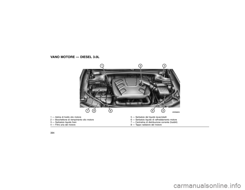 JEEP GRAND CHEROKEE 2016  Libretto Uso Manutenzione (in Italian) VANO MOTORE — DIESEL 3.0L1 — Astina di livello olio motore5 — Serbatoio del liquido lavacristalli
2 — Bocchettone di riempimento olio motore 6 — Serbatoio liquido di raffreddamento motore
3 