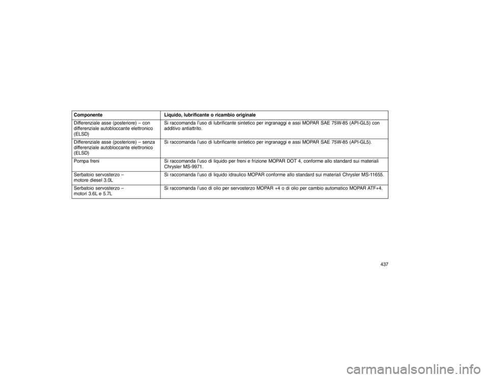 JEEP GRAND CHEROKEE 2016  Libretto Uso Manutenzione (in Italian) ComponenteLiquido, lubrificante o ricambio originale
Differenziale asse (posteriore) – con
differenziale autobloccante elettronico
(ELSD) Si raccomanda l’uso di lubrificante sintetico per ingranag