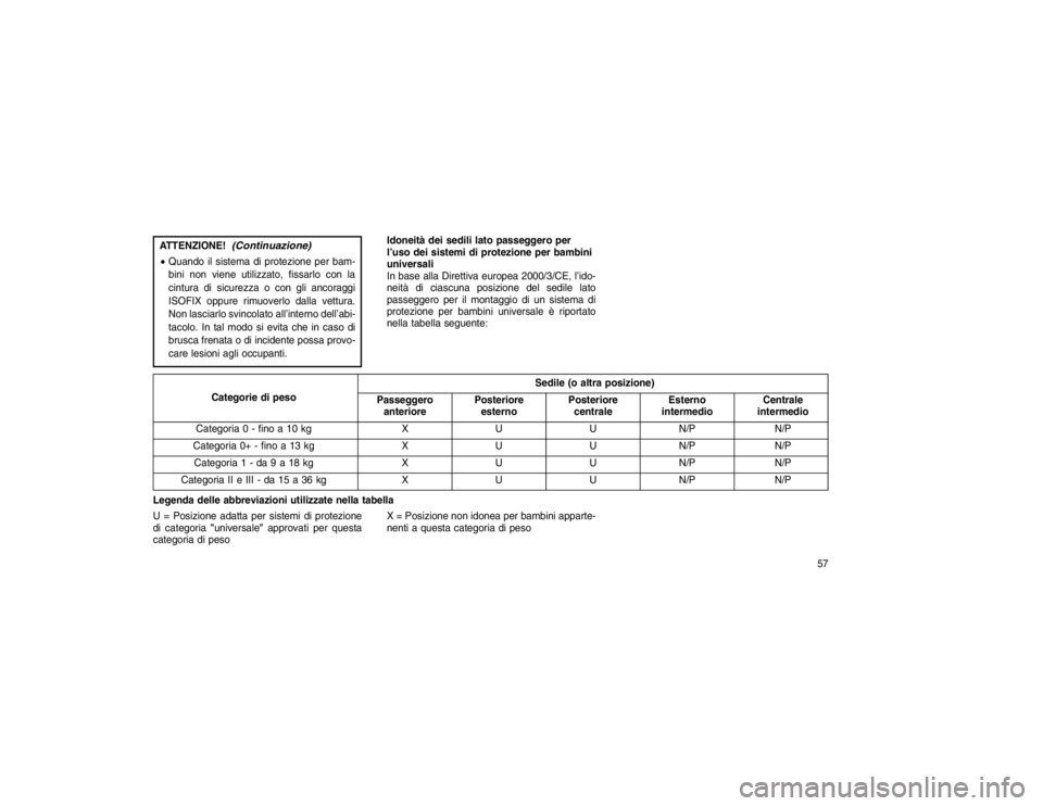 JEEP GRAND CHEROKEE 2016  Libretto Uso Manutenzione (in Italian) ATTENZIONE!
(Continuazione)
Quando il sistema di protezione per bam-
bini non viene utilizzato, fissarlo con la
cintura di sicurezza o con gli ancoraggi
ISOFIX oppure rimuoverlo dalla vettura.
Non la