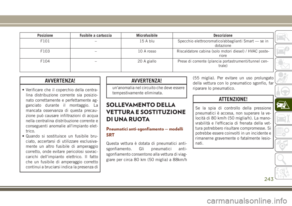 JEEP GRAND CHEROKEE 2017  Libretto Uso Manutenzione (in Italian) Posizione Fusibile a cartuccia Microfusibile Descrizione
F101 – 15 A blu Specchio elettrocromatico/abbaglianti Smart — se in
dotazione
F103 – 10 A rosso Riscaldatore cabina (solo motori diesel) 