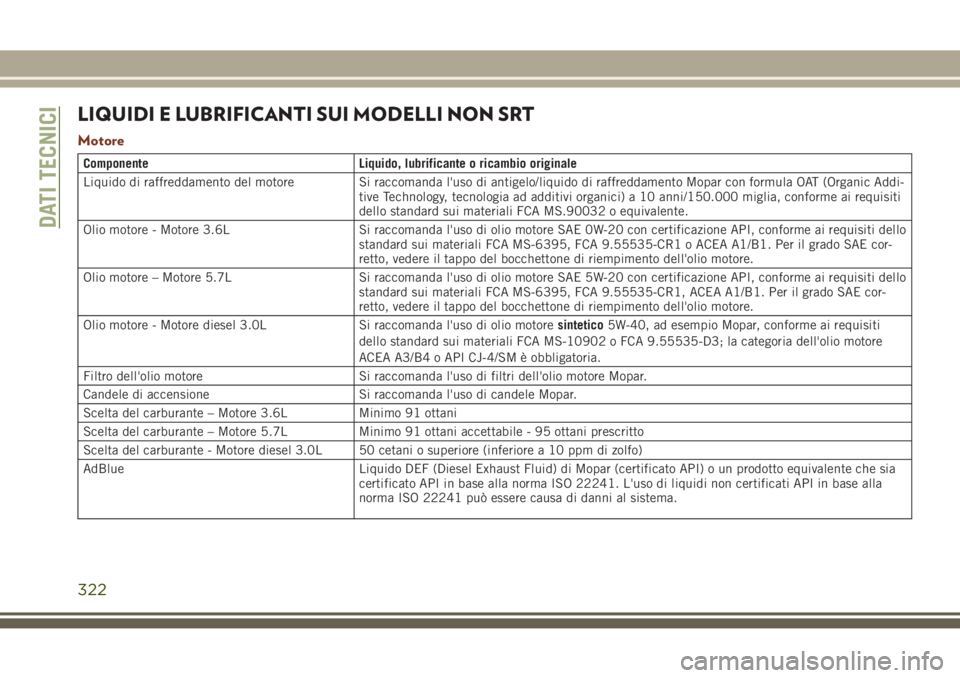 JEEP GRAND CHEROKEE 2017 Libretto Uso Manutenzione (in Italian) LIQUIDI E LUBRIFICANTI SUI MODELLI NON SRT
Motore
Componente Liquido, lubrificante o ricambio originale
Liquido di raffreddamento del motore Si raccomanda l'uso di antigelo/liquido di raffreddamen JEEP GRAND CHEROKEE 2017 Libretto Uso Manutenzione (in Italian) LIQUIDI E LUBRIFICANTI SUI MODELLI NON SRT
Motore
Componente Liquido, lubrificante o ricambio originale
Liquido di raffreddamento del motore Si raccomanda l'uso di antigelo/liquido di raffreddamen