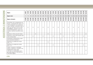 Page 280