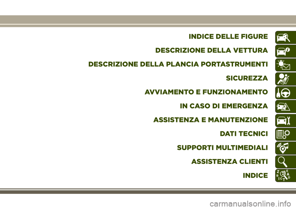JEEP GRAND CHEROKEE 2018  Libretto Uso Manutenzione (in Italian) INDICE DELLE FIGURE
DESCRIZIONE DELLA VETTURA
DESCRIZIONE DELLA PLANCIA PORTASTRUMENTI
SICUREZZA
AVVIAMENTO E FUNZIONAMENTO
IN CASO DI EMERGENZA
ASSISTENZA E MANUTENZIONE
DATI TECNICI
SUPPORTI MULTIME