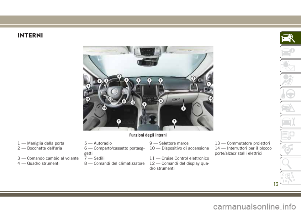 JEEP GRAND CHEROKEE 2018  Libretto Uso Manutenzione (in Italian) INTERNI
Funzioni degli interni
1 — Maniglia della porta 5 — Autoradio 9 — Selettore marce 13 — Commutatore proiettori
2 — Bocchette dell'aria 6 — Comparto/cassetto portaog-
getti10 —