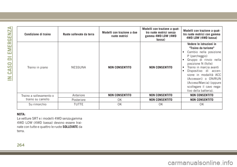 JEEP GRAND CHEROKEE 2018  Libretto Uso Manutenzione (in Italian) Condizione di traino Ruote sollevate da terraModelli con trazione a due
ruote motriciModelli con trazione a quat-
tro ruote motrici senza
gamma 4WD LOW (4WD
bassa)Modelli con trazione a quat-
tro ruot