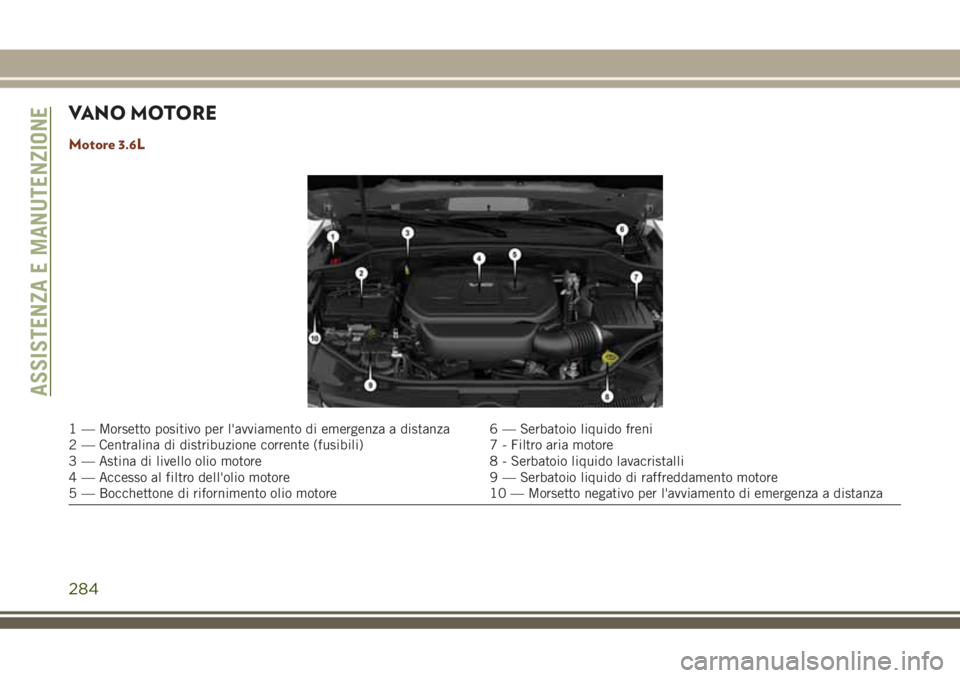 JEEP GRAND CHEROKEE 2018  Libretto Uso Manutenzione (in Italian) VANO MOTORE
Motore 3.6L
1 — Morsetto positivo per l'avviamento di emergenza a distanza 6 — Serbatoio liquido freni
2 — Centralina di distribuzione corrente (fusibili) 7 - Filtro aria motore
