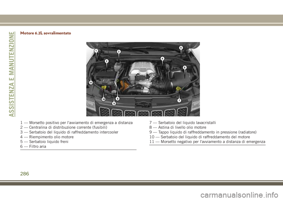 JEEP GRAND CHEROKEE 2018  Libretto Uso Manutenzione (in Italian) Motore 6.2L sovralimentato
1 — Morsetto positivo per l'avviamento di emergenza a distanza
2 — Centralina di distribuzione corrente (fusibili)
3 — Serbatoio del liquido di raffreddamento inte
