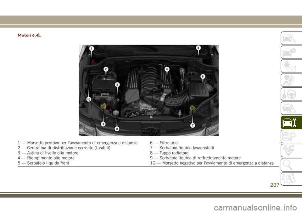 JEEP GRAND CHEROKEE 2018  Libretto Uso Manutenzione (in Italian) Motori 6.4L
1 — Morsetto positivo per l'avviamento di emergenza a distanza 6 — Filtro aria
2 — Centralina di distribuzione corrente (fusibili) 7 — Serbatoio liquido lavacristalli
3 — Ast