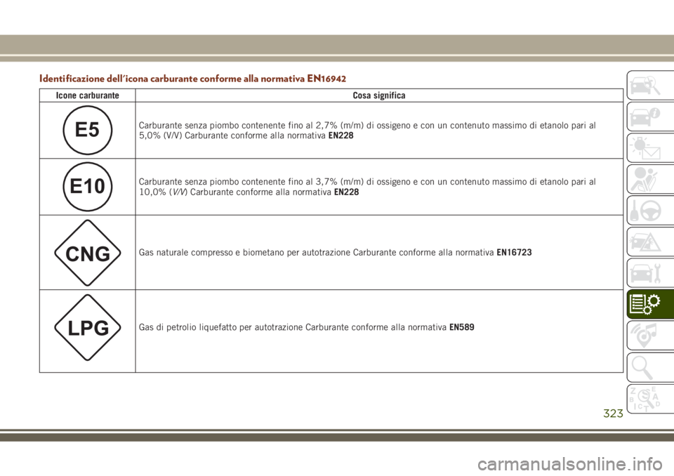 JEEP GRAND CHEROKEE 2018  Libretto Uso Manutenzione (in Italian) Identificazione dell'icona carburante conforme alla normativa EN16942
Icone carburanteCosa significa
E5Carburante senza piombo contenente fino al 2,7% (m/m) di ossigeno e con un contenuto massimo 