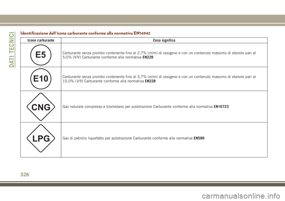 JEEP GRAND CHEROKEE 2018  Libretto Uso Manutenzione (in Italian) Identificazione dell'icona carburante conforme alla normativa EN16942
Icone carburanteCosa significa
E5Carburante senza piombo contenente fino al 2,7% (m/m) di ossigeno e con un contenuto massimo 