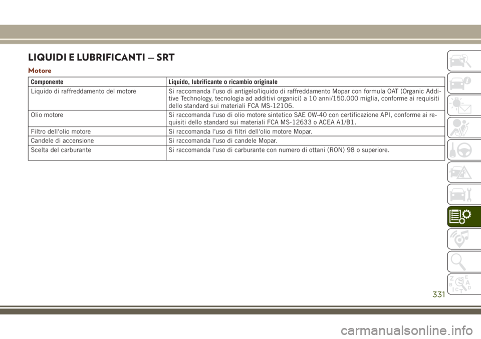 JEEP GRAND CHEROKEE 2018  Libretto Uso Manutenzione (in Italian) LIQUIDI E LUBRIFICANTI — SRT
Motore
Componente Liquido, lubrificante o ricambio originale
Liquido di raffreddamento del motore Si raccomanda l'uso di antigelo/liquido di raffreddamento Mopar con
