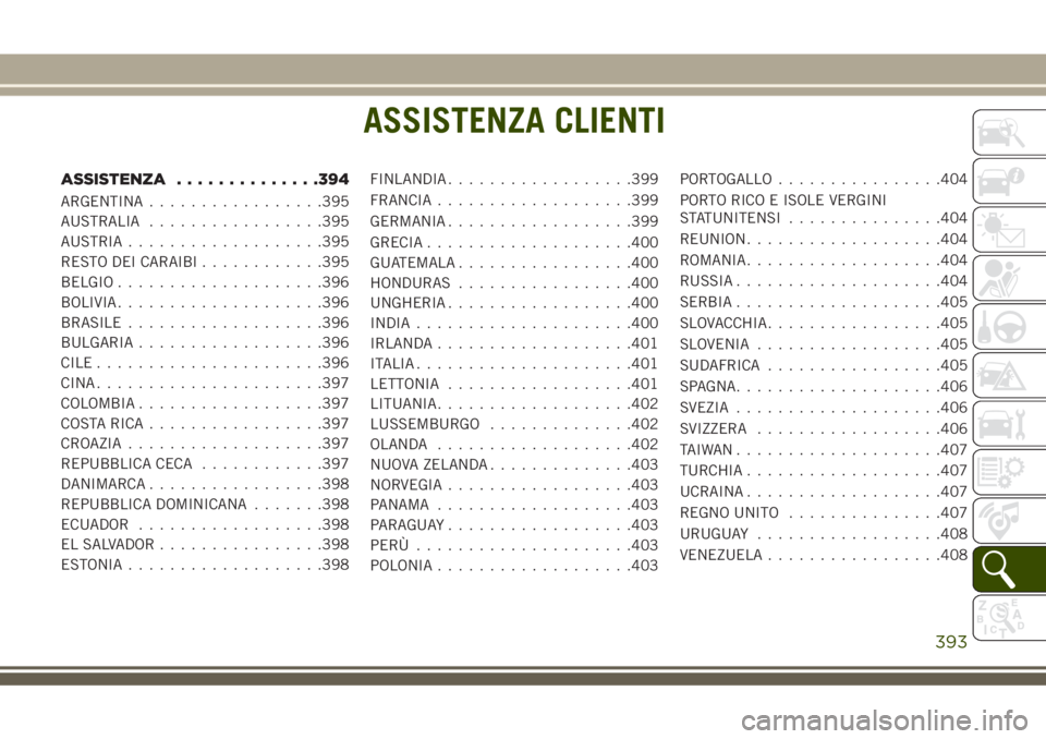 JEEP GRAND CHEROKEE 2018 Libretto Uso Manutenzione (in Italian) ASSISTENZA CLIENTI
ASSISTENZA..............394
ARGENTINA.................395
AUSTRALIA.................395
AUSTRIA...................395
RESTO DEI CARAIBI............395
BELGIO....................396
JEEP GRAND CHEROKEE 2018 Libretto Uso Manutenzione (in Italian) ASSISTENZA CLIENTI
ASSISTENZA..............394
ARGENTINA.................395
AUSTRALIA.................395
AUSTRIA...................395
RESTO DEI CARAIBI............395
BELGIO....................396