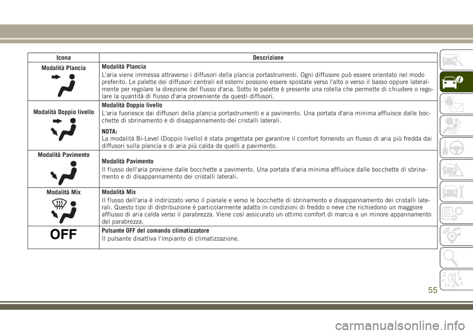 JEEP GRAND CHEROKEE 2018 Libretto Uso Manutenzione (in Italian) Icona Descrizione
Modalità Plancia
Modalità Plancia
L'aria viene immessa attraverso i diffusori della plancia portastrumenti. Ogni diffusore può essere orientato nel modo
preferito. Le palette JEEP GRAND CHEROKEE 2018 Libretto Uso Manutenzione (in Italian) Icona Descrizione
Modalità Plancia
Modalità Plancia
L'aria viene immessa attraverso i diffusori della plancia portastrumenti. Ogni diffusore può essere orientato nel modo
preferito. Le palette