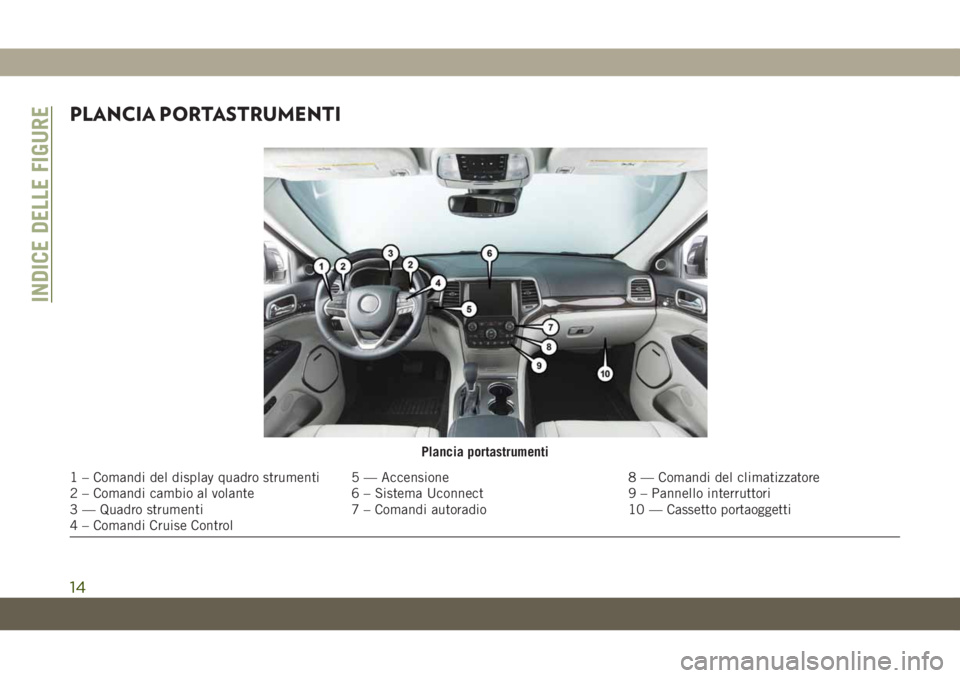 JEEP GRAND CHEROKEE 2019  Libretto Uso Manutenzione (in Italian) PLANCIA PORTASTRUMENTI
Plancia portastrumenti
1 – Comandi del display quadro strumenti 5 — Accensione 8 — Comandi del climatizzatore
2 – Comandi cambio al volante 6 – Sistema Uconnect 9 – 