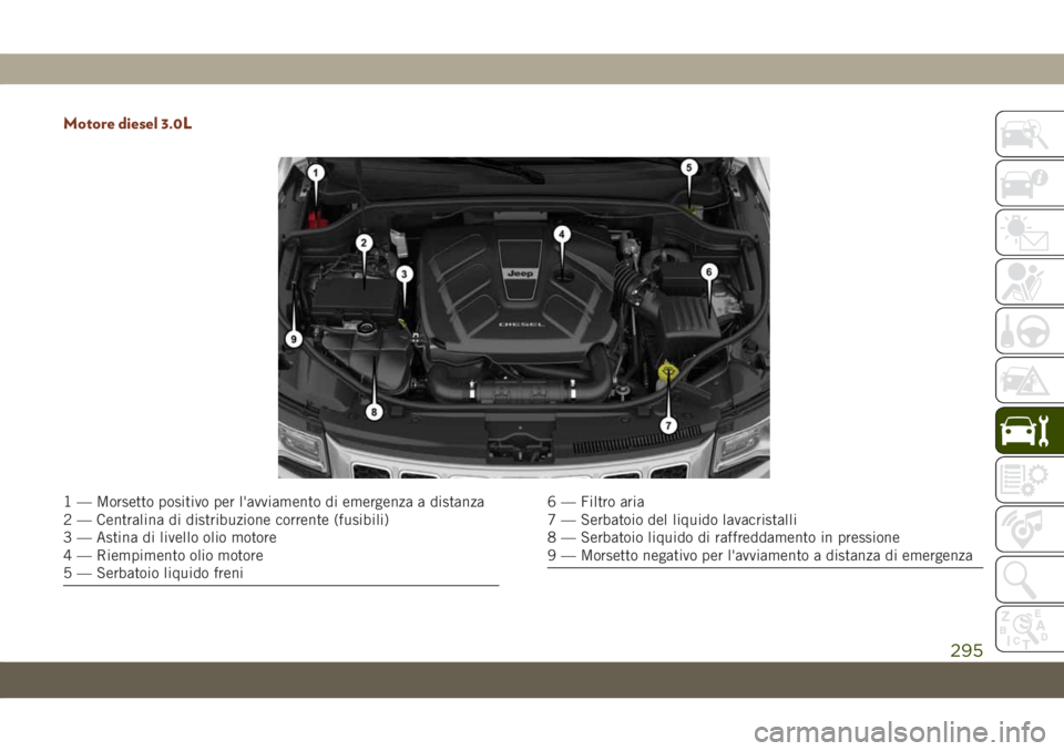 JEEP GRAND CHEROKEE 2019  Libretto Uso Manutenzione (in Italian) Motore diesel 3.0L
1 — Morsetto positivo per l'avviamento di emergenza a distanza
2 — Centralina di distribuzione corrente (fusibili)
3 — Astina di livello olio motore
4 — Riempimento olio