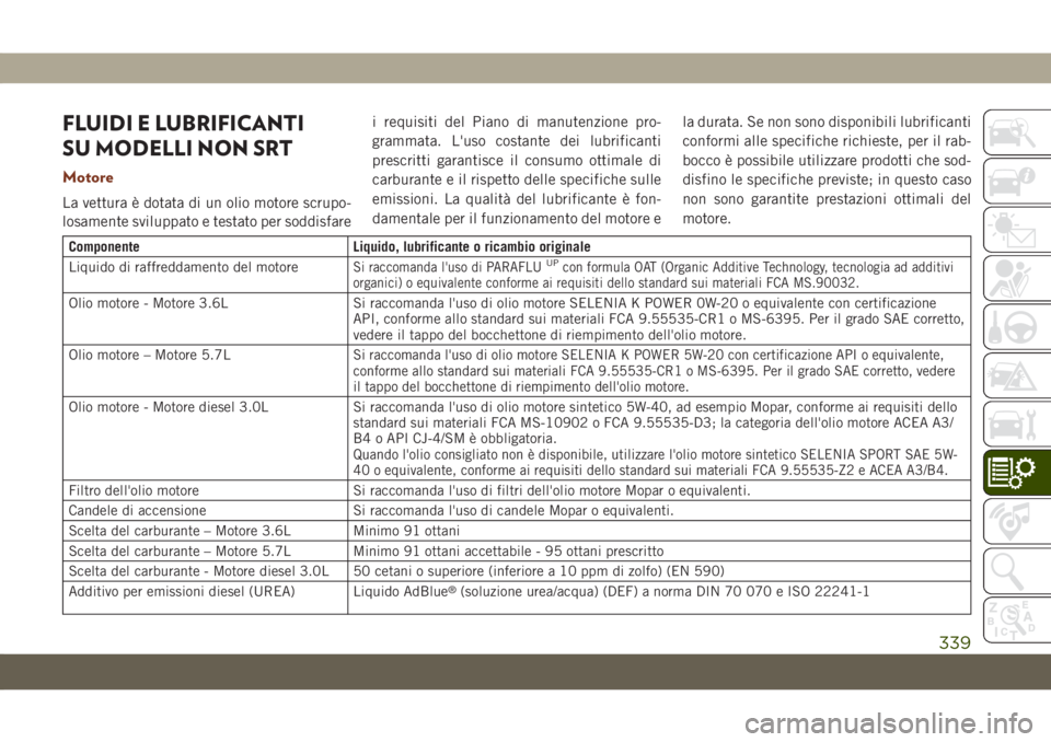 JEEP GRAND CHEROKEE 2019 Libretto Uso Manutenzione (in Italian) FLUIDI E LUBRIFICANTI
SU MODELLI NON SRT
Motore
La vettura è dotata di un olio motore scrupo-
losamente sviluppato e testato per soddisfarei requisiti del Piano di manutenzione pro-
grammata. L'u JEEP GRAND CHEROKEE 2019 Libretto Uso Manutenzione (in Italian) FLUIDI E LUBRIFICANTI
SU MODELLI NON SRT
Motore
La vettura è dotata di un olio motore scrupo-
losamente sviluppato e testato per soddisfarei requisiti del Piano di manutenzione pro-
grammata. L'u