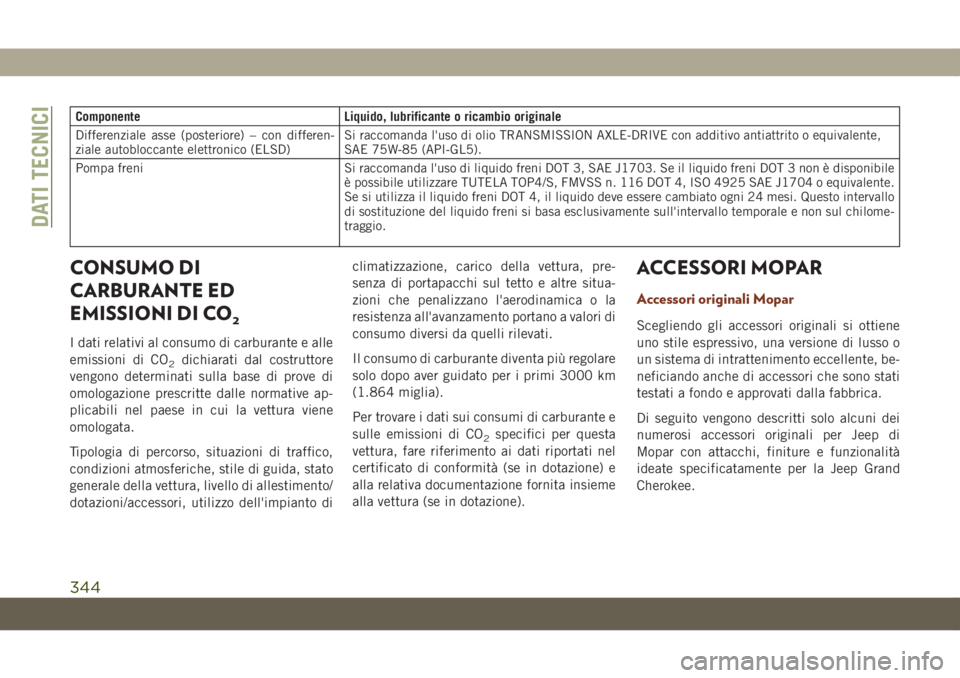 JEEP GRAND CHEROKEE 2019 Libretto Uso Manutenzione (in Italian) Componente Liquido, lubrificante o ricambio originale
Differenziale asse (posteriore) – con differen-
ziale autobloccante elettronico (ELSD)Si raccomanda l'uso di olio TRANSMISSION AXLE-DRIVE co JEEP GRAND CHEROKEE 2019 Libretto Uso Manutenzione (in Italian) Componente Liquido, lubrificante o ricambio originale
Differenziale asse (posteriore) – con differen-
ziale autobloccante elettronico (ELSD)Si raccomanda l'uso di olio TRANSMISSION AXLE-DRIVE co