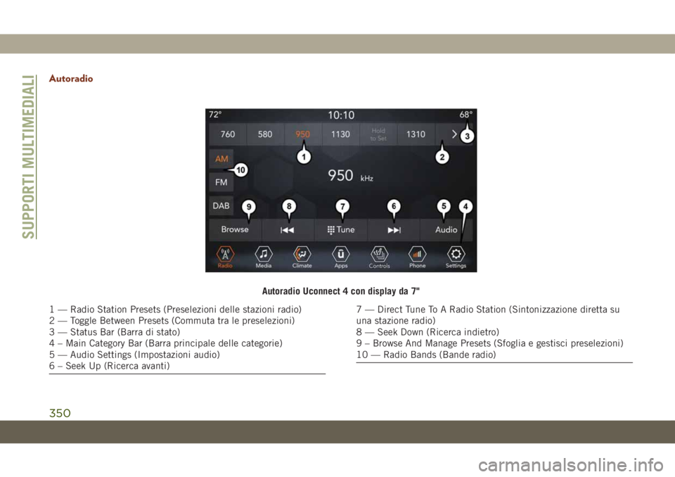 JEEP GRAND CHEROKEE 2019  Libretto Uso Manutenzione (in Italian) Autoradio
Autoradio Uconnect 4 con display da 7"
1 — Radio Station Presets (Preselezioni delle stazioni radio)
2 — Toggle Between Presets (Commuta tra le preselezioni)
3 — Status Bar (Barra 