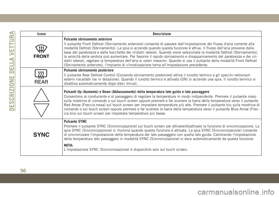 JEEP GRAND CHEROKEE 2019 Libretto Uso Manutenzione (in Italian) Icona Descrizione
FRONT
Pulsante sbrinamento anteriore
Il pulsante Front Defrost (Sbrinamento anteriore) consente di passare dall'impostazione del flusso d'aria corrente alla
modalità Defrost JEEP GRAND CHEROKEE 2019 Libretto Uso Manutenzione (in Italian) Icona Descrizione
FRONT
Pulsante sbrinamento anteriore
Il pulsante Front Defrost (Sbrinamento anteriore) consente di passare dall'impostazione del flusso d'aria corrente alla
modalità Defrost