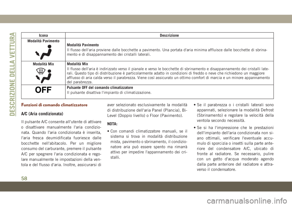JEEP GRAND CHEROKEE 2019 Libretto Uso Manutenzione (in Italian) Icona Descrizione
Modalità Pavimento
Modalità Pavimento
Il flusso dell'aria proviene dalle bocchette a pavimento. Una portata d'aria minima affluisce dalle bocchette di sbrina-
mento e di di JEEP GRAND CHEROKEE 2019 Libretto Uso Manutenzione (in Italian) Icona Descrizione
Modalità Pavimento
Modalità Pavimento
Il flusso dell'aria proviene dalle bocchette a pavimento. Una portata d'aria minima affluisce dalle bocchette di sbrina-
mento e di di