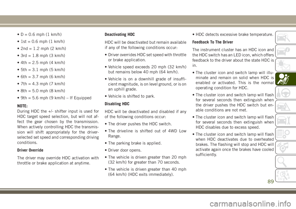 JEEP GRAND CHEROKEE 2018  Owner handbook (in English) • D = 0.6 mph (1 km/h)
• 1st = 0.6 mph (1 km/h)
• 2nd = 1.2 mph (2 km/h)
• 3rd = 1.8 mph (3 km/h)
• 4th = 2.5 mph (4 km/h)
• 5th = 3.1 mph (5 km/h)
• 6th = 3.7 mph (6 km/h)
• 7th = 4.3