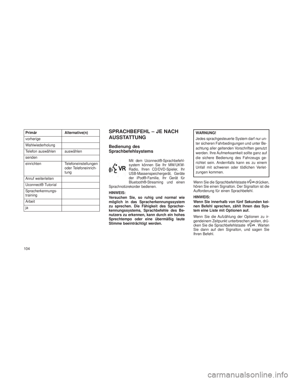 JEEP GRAND CHEROKEE 2014 Betriebsanleitung (in German) PrimärAlternative(n)
vorherige
Wahlwiederholung
Telefon auswählen auswählen
senden
einrichten Telefoneinstellungen
oder Telefoneinrich-
tung
Anruf weiterleiten
Uconnect® Tutorial
Spracherkennungs- JEEP GRAND CHEROKEE 2014 Betriebsanleitung (in German) PrimärAlternative(n)
vorherige
Wahlwiederholung
Telefon auswählen auswählen
senden
einrichten Telefoneinstellungen
oder Telefoneinrich-
tung
Anruf weiterleiten
Uconnect® Tutorial
Spracherkennungs-
