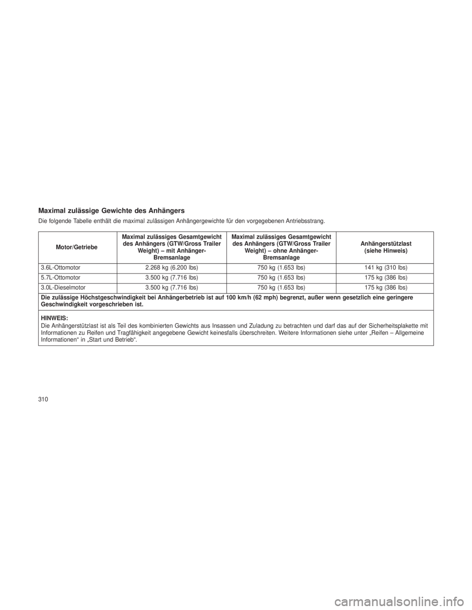 JEEP GRAND CHEROKEE 2014  Betriebsanleitung (in German) Maximal zulässige Gewichte des Anhängers
Die folgende Tabelle enthält die maximal zulässigen Anhängergewichte für den vorgegebenen Antriebsstrang.
Motor/GetriebeMaximal zulässiges Gesamtgewicht