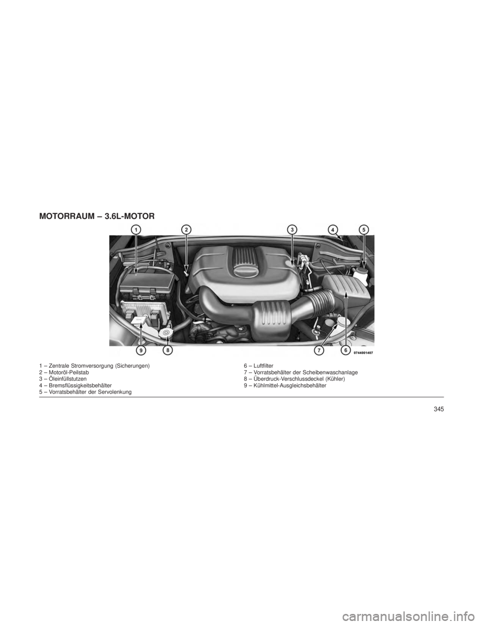 JEEP GRAND CHEROKEE 2014  Betriebsanleitung (in German) MOTORRAUM – 3.6L-MOTOR
1 – Zentrale Stromversorgung (Sicherungen)6 – Luftfilter
2 – Motoröl-Peilstab 7 – Vorratsbehälter der Scheibenwaschanlage
3 – Öleinfüllstutzen 8 – Überdruck-V