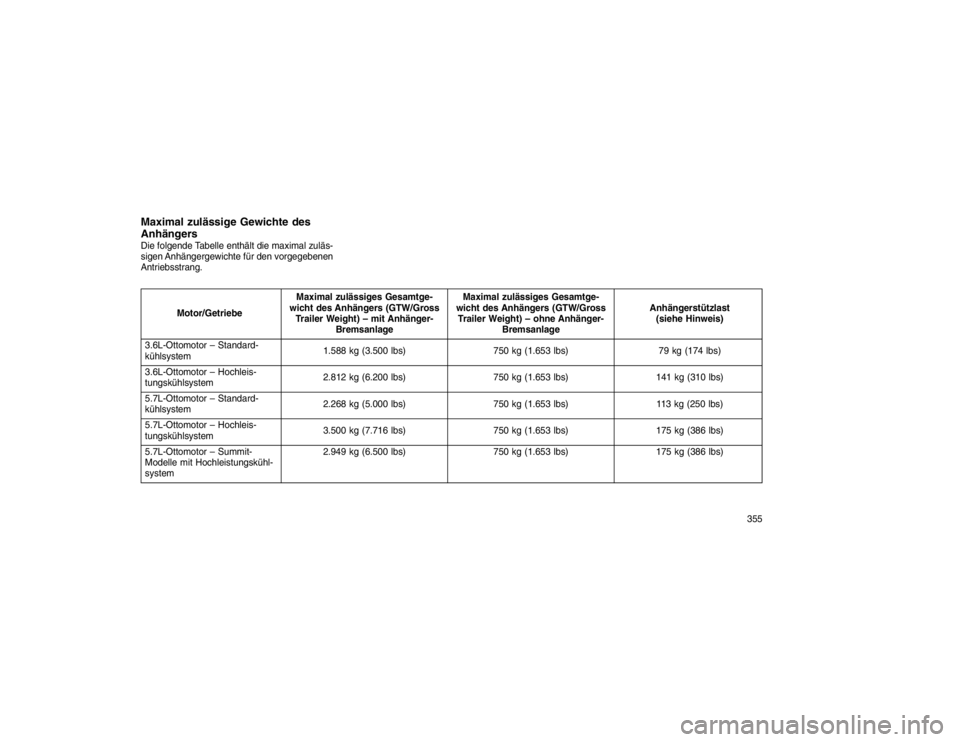 JEEP GRAND CHEROKEE 2016  Betriebsanleitung (in German) Maximal zulässige Gewichte des
AnhängersDie folgende Tabelle enthält die maximal zuläs-
sigen Anhängergewichte für den vorgegebenen
Antriebsstrang.
Motor/GetriebeMaximal zulässiges Gesamtge-
wi