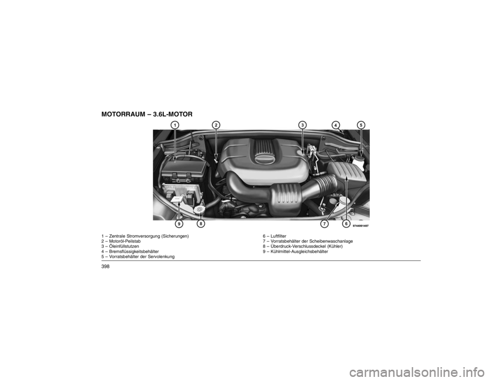 JEEP GRAND CHEROKEE 2016  Betriebsanleitung (in German) MOTORRAUM – 3.6L-MOTOR1 – Zentrale Stromversorgung (Sicherungen)6 – Luftfilter
2 – Motoröl-Peilstab 7 – Vorratsbehälter der Scheibenwaschanlage
3 – Öleinfüllstutzen 8 – Überdruck-Ve