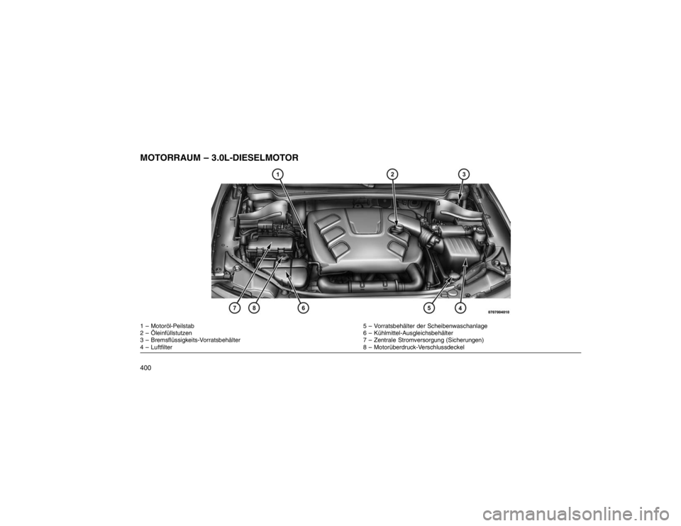 JEEP GRAND CHEROKEE 2016  Betriebsanleitung (in German) MOTORRAUM – 3.0L-DIESELMOTOR1 – Motoröl-Peilstab5 – Vorratsbehälter der Scheibenwaschanlage
2 – Öleinfüllstutzen 6 – Kühlmittel-Ausgleichsbehälter
3 – Bremsflüssigkeits-Vorratsbehä