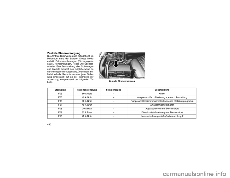 JEEP GRAND CHEROKEE 2016  Betriebsanleitung (in German) Zentrale StromversorgungDie Zentrale Stromversorgung befindet sich im
Motorraum nahe der Batterie. Dieses Modul
enthält Patronensicherungen (Sicherungsein-
sätze), Feinsicherungen, Relais und Überl