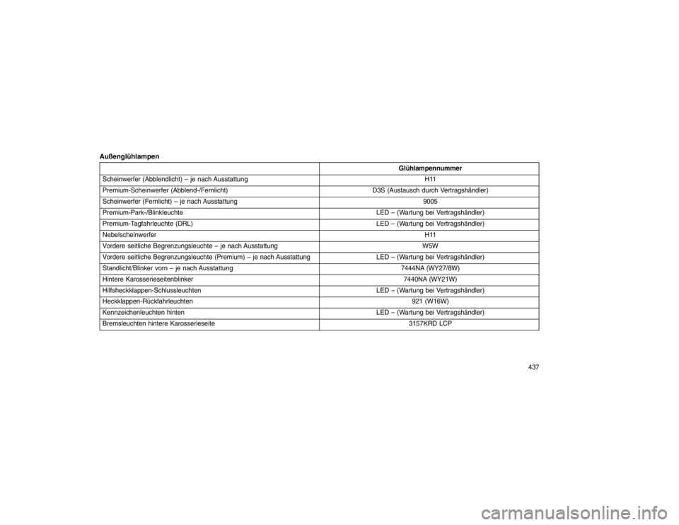 JEEP GRAND CHEROKEE 2016  Betriebsanleitung (in German) Außenglühlampen
Glühlampennummer
Scheinwerfer (Abblendlicht) – je nach Ausstattung H11
Premium-Scheinwerfer (Abblend-/Fernlicht) D3S (Austausch durch Vertragshändler)
Scheinwerfer (Fernlicht) 