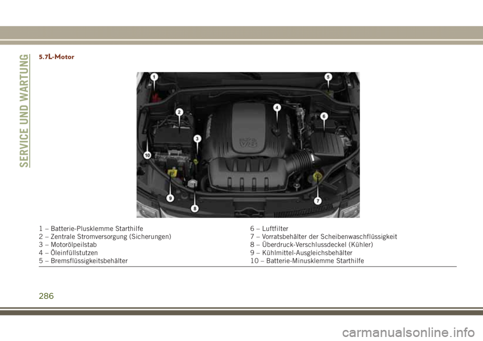 JEEP GRAND CHEROKEE 2017  Betriebsanleitung (in German) 5.7L-Motor
1 – Batterie-Plusklemme Starthilfe 6 – Luftfilter
2 – Zentrale Stromversorgung (Sicherungen) 7 – Vorratsbehälter der Scheibenwaschflüssigkeit
3 – Motorölpeilstab 8 – Überdru