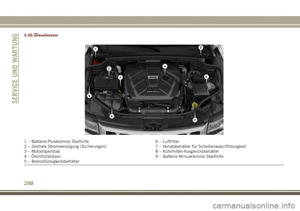 JEEP GRAND CHEROKEE 2017  Betriebsanleitung (in German) 3.0L-Dieselmotor
1 – Batterie-Plusklemme Starthilfe 6 – Luftfilter
2 – Zentrale Stromversorgung (Sicherungen) 7 – Vorratsbehälter für Scheibenwaschflüssigkeit
3 – Motorölpeilstab 8 – K