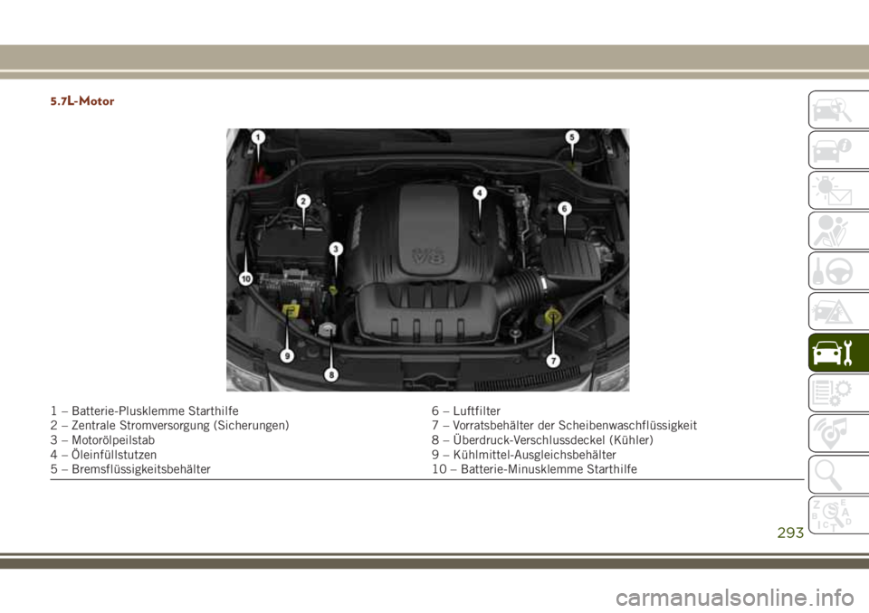 JEEP GRAND CHEROKEE 2018  Betriebsanleitung (in German) 5.7L-Motor
1 – Batterie-Plusklemme Starthilfe 6 – Luftfilter
2 – Zentrale Stromversorgung (Sicherungen) 7 – Vorratsbehälter der Scheibenwaschflüssigkeit
3 – Motorölpeilstab 8 – Überdru