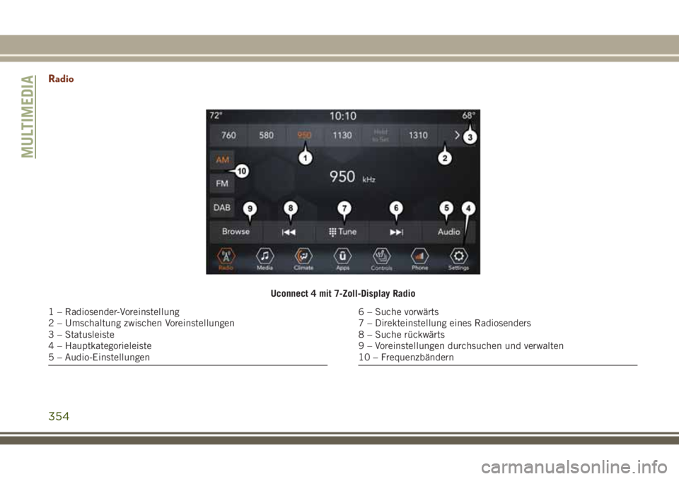 JEEP GRAND CHEROKEE 2018  Betriebsanleitung (in German) Radio
Uconnect 4 mit 7-Zoll-Display Radio
1 – Radiosender-Voreinstellung
2 – Umschaltung zwischen Voreinstellungen
3 – Statusleiste
4 – Hauptkategorieleiste
5 – Audio-Einstellungen6 – Such