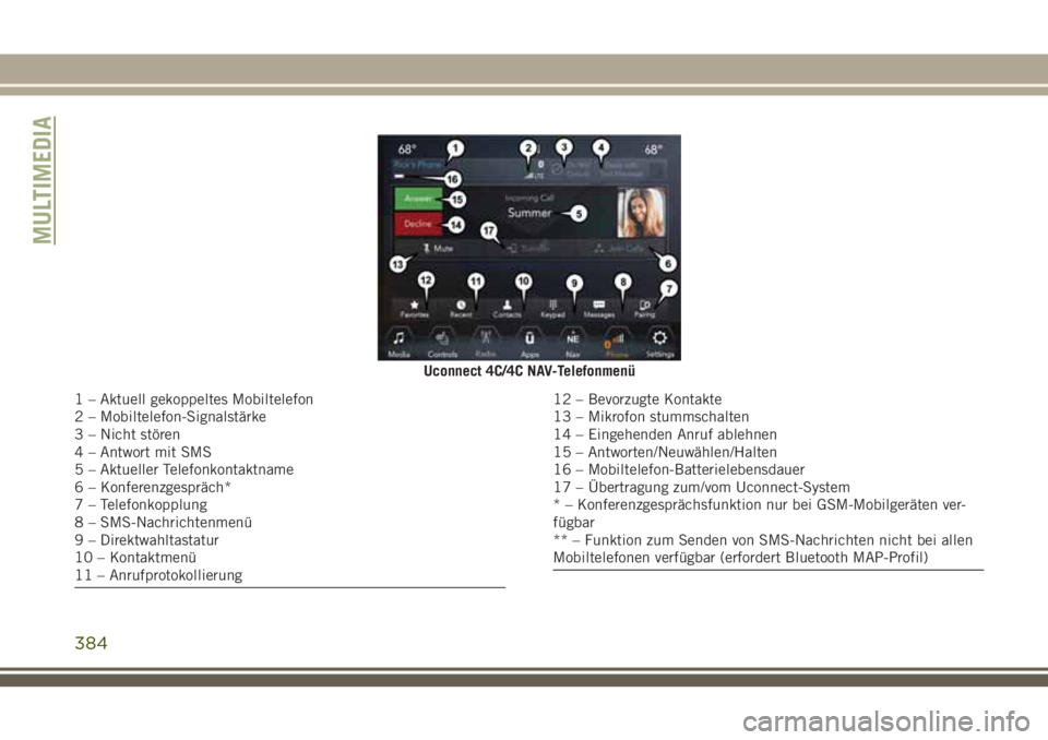 JEEP GRAND CHEROKEE 2018  Betriebsanleitung (in German) Uconnect 4C/4C NAV-Telefonmenü
1 – Aktuell gekoppeltes Mobiltelefon
2 – Mobiltelefon-Signalstärke
3 – Nicht stören
4 – Antwort mit SMS
5 – Aktueller Telefonkontaktname
6 – Konferenzgesp