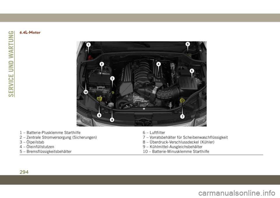 JEEP GRAND CHEROKEE 2020  Betriebsanleitung (in German) 6.4L-Motor
1 – Batterie-Plusklemme Starthilfe 6 – Luftfilter
2 – Zentrale Stromversorgung (Sicherungen) 7 – Vorratsbehälter für Scheibenwaschflüssigkeit
3 – Ölpeilstab 8 – Überdruck-V